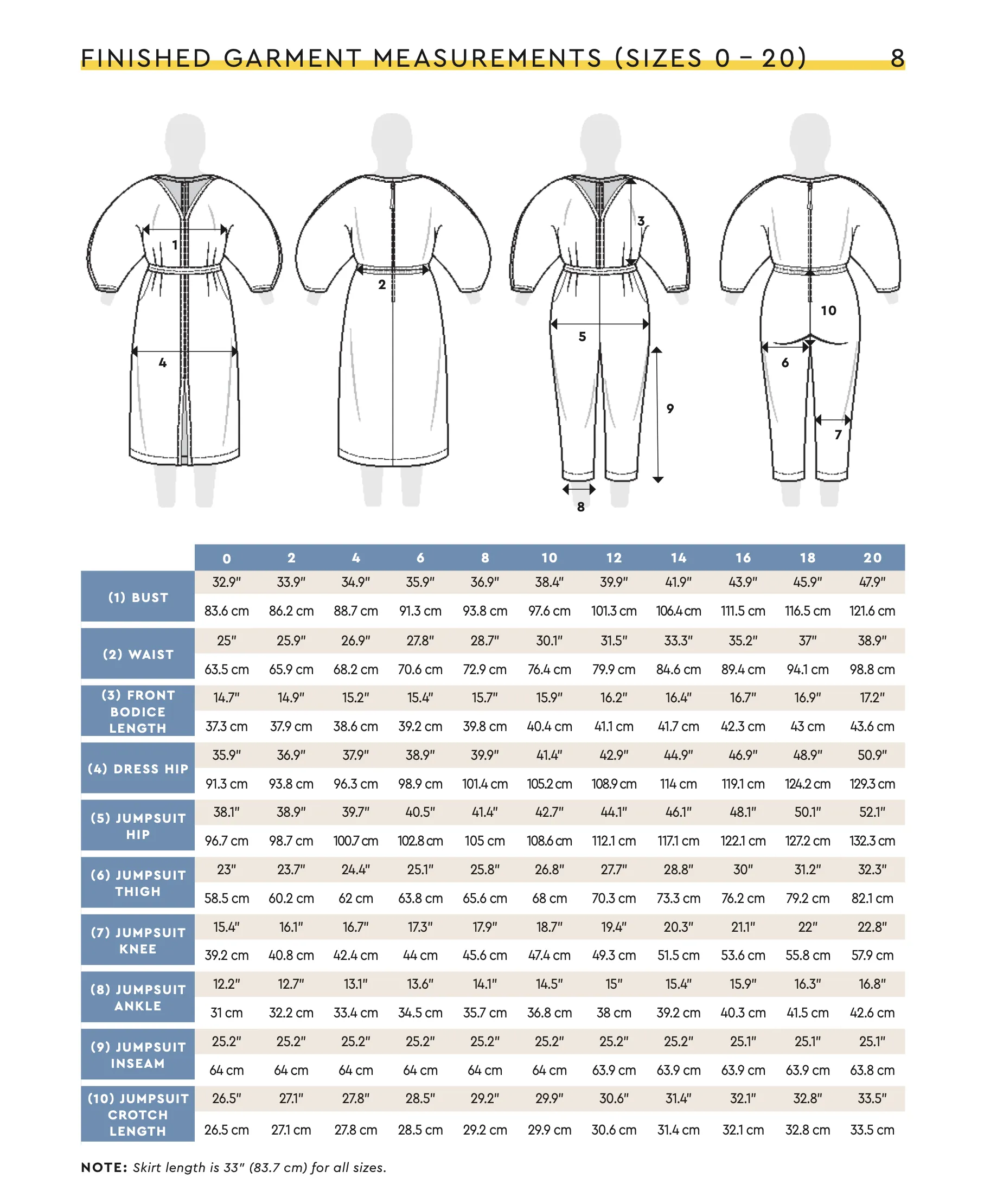 Closet Core Patterns - Jo Dress & Jumpsuit