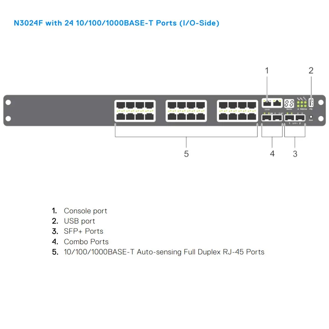 Dell EMC PowerSwitch N3024 24-Port L3 Switch