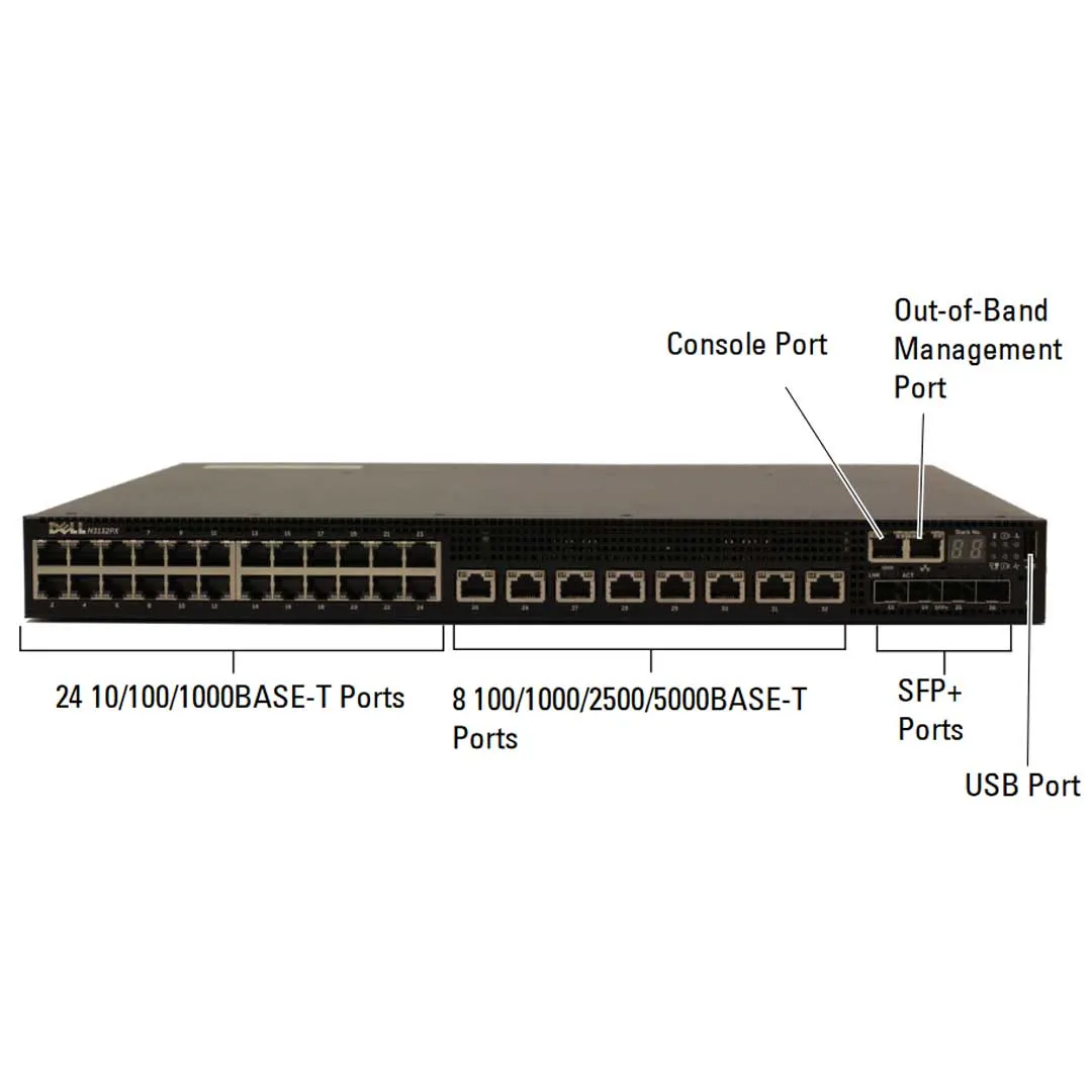 Dell EMC PowerSwitch N3132PX-ON 32-Port PoE (ONIE) L3 Switch