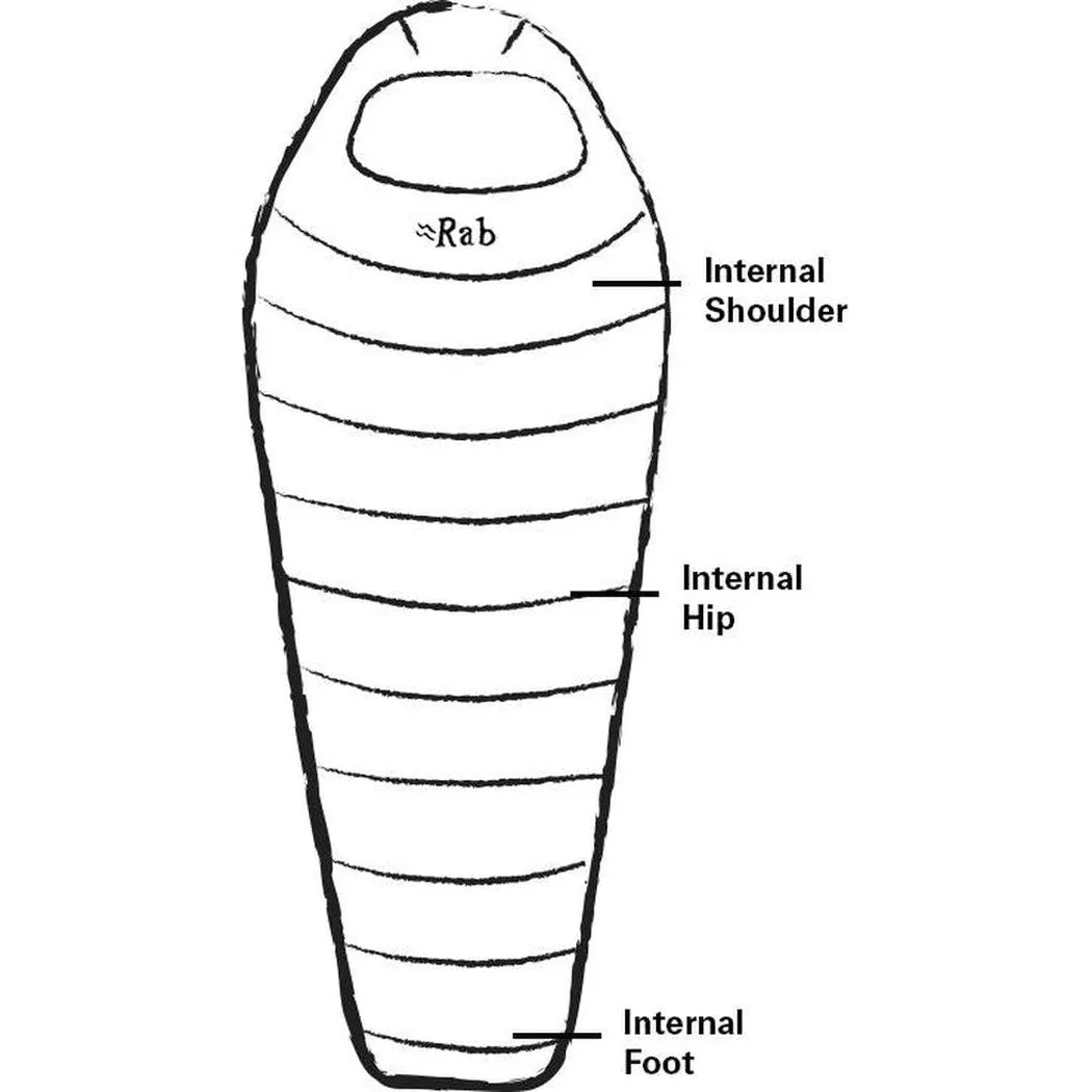 Rab Solar Eco 4