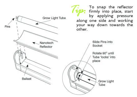 SunBlaster NanoTech T5 Reflector (18")