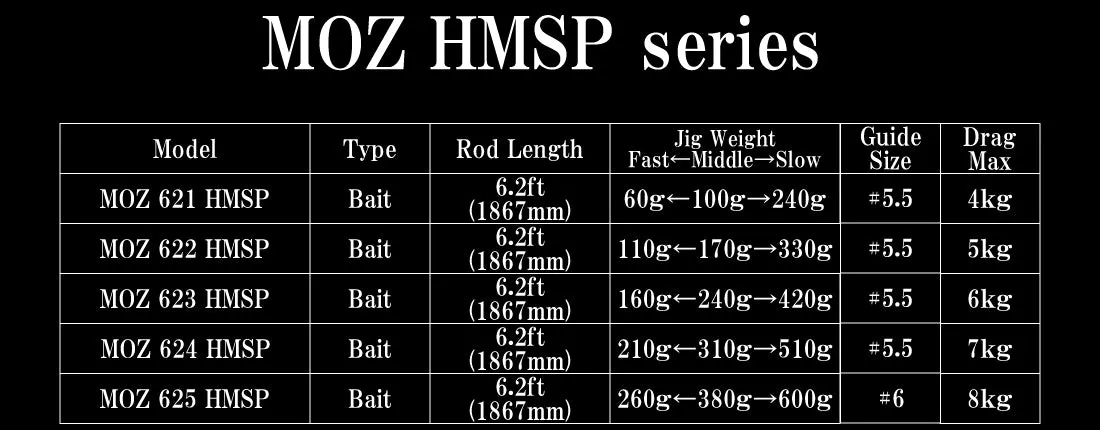 Takamitechnos MOZ HMSP Jigging Rod