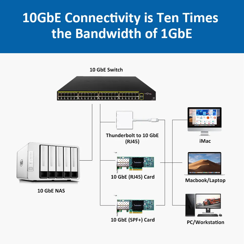 TERRAMASTER F5-422 10GbE NAS 5-Bay Network Storage Server Intel Quad-core CPU with Hardware Encryption (Diskless)